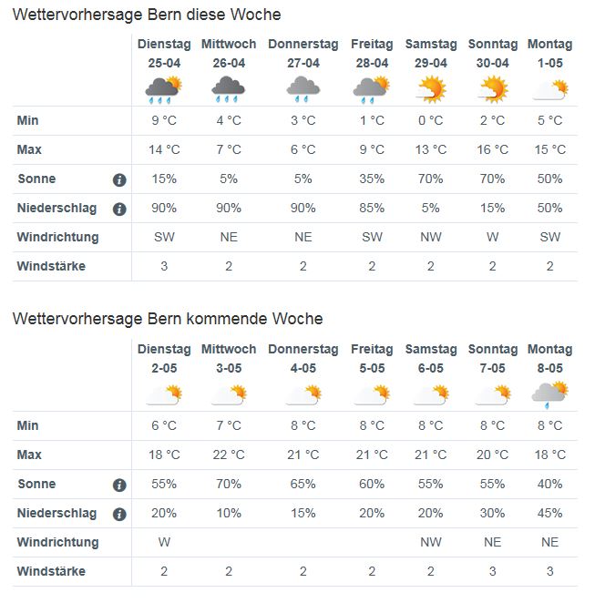 14 Tage Wetter Schwarzenberg
