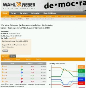 Prognose für die Kantonsratswahlen Obwalden 2014 auf wahlfieber.ch vom 21.2.2014