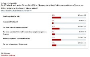 Umfrage SP Schweiz Initiativprojekte